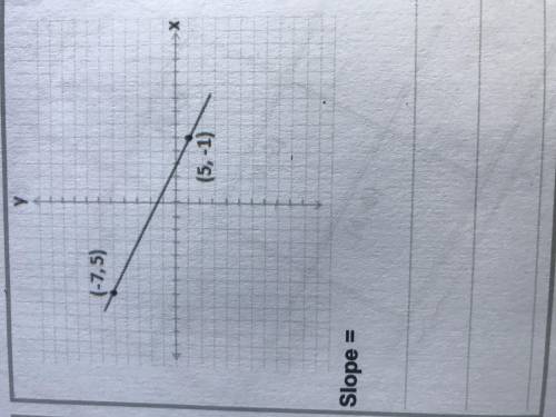 What is the slope of (-7,5) and (5,-1)