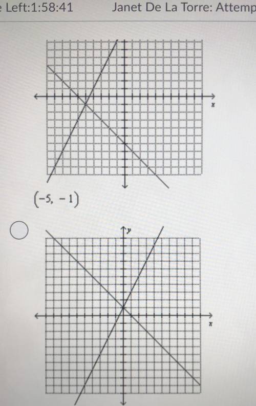 Solve the system of equations by graphing.  X+y=-2 Y=2x-8 Choose: