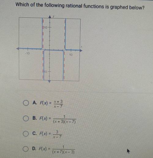 Which of the following rational functions os graphed below?