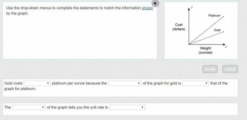 Use the drop-down menus to complete the statements to match the information shown by the graph.