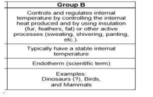 What organism meets the criteria for Group B? A. hammerhead shark B. emperor penguin c. rattle snake