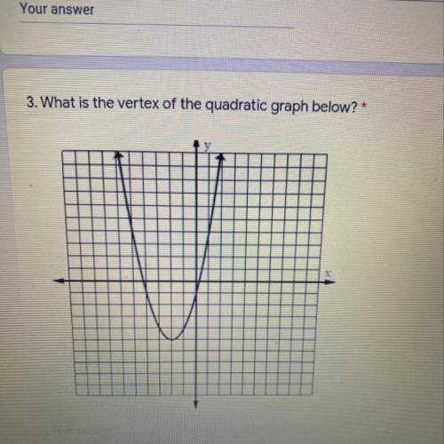 What is the vertex of the quadratic graph below ?