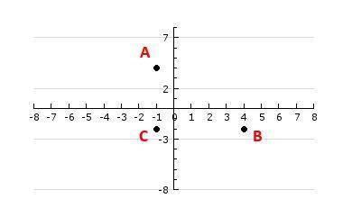 Use the Pythagorean Theorem to find the distance between points A and B. A)  11 B)  41 C)  54 D)  61