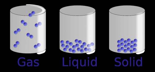 If the solid, liquid, and gas have the same mass of 24 g, then what would the volume of the solid, l