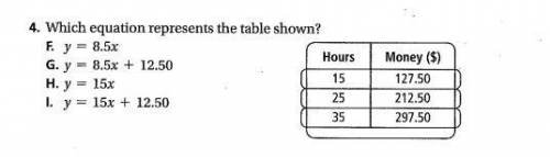 Which equation represents the table shown?