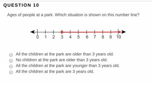 Ages of people at a park. Which situation is shown on this number line? Graph of an inequality from