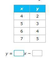 PLEASE ANSWERRRRRRRRRRRRRRRRRRRRRRRR Fill in the missing numbers to complete the linear equation tha