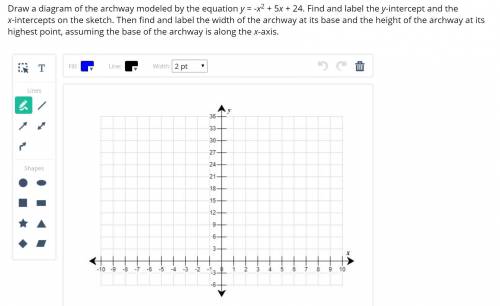 Draw a diagram of the archway modeled by the equation y = -x2 + 5x + 24. Find and label the y-interc