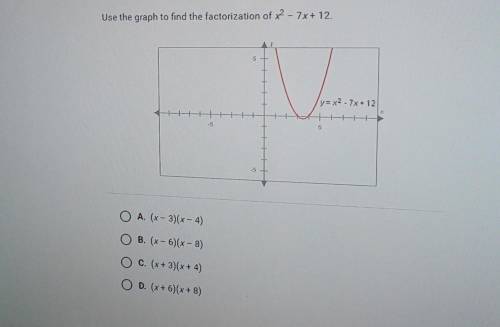 Use the graph to find the factorization of x^2 - 7x + 12.