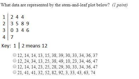 What data are represented by the stem and leaf plot below