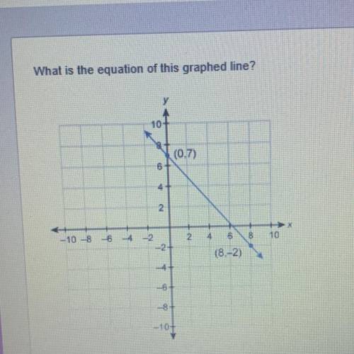 What is the equation of this graphed line ? Enter your answer in slope-intercept form in the box