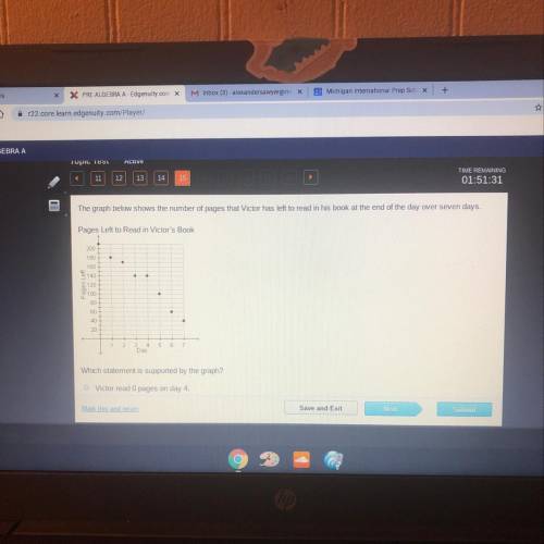 The graph below shows the number of pages that Victor has left to read in his book at the end of the