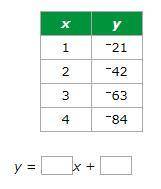 Fill in the missing numbers to complete the linear equation that gives the rule for this table.