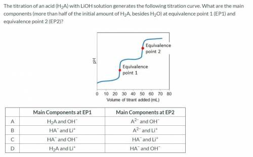 The titration of an acid (H2A) with LiOH solution generates the following titration curve. What are