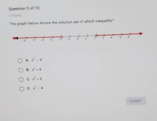 The graph below shows the solution set of which inequality? A p e x