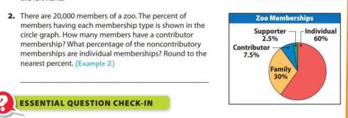 There are 20,000 members of a zoo. The percent of members having each membership type is shown in th