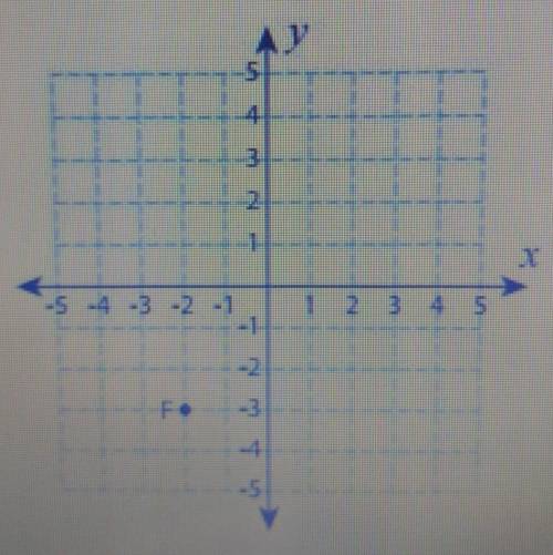 If point F is translated 3 units to the right and 6 units up, what are the coordinates of F'?A.(1,3)