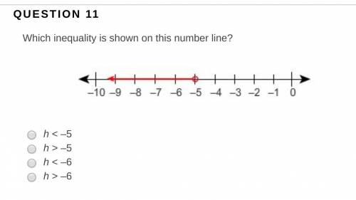 Which inequality is shown on this number line? Graph of an inequality from negative 5 and all values