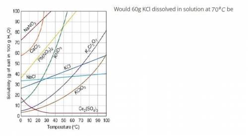 Would 60g KCl dissolved in solution at 70 to the power of o C be  A. Saturated B. Unsaturated C. Sup