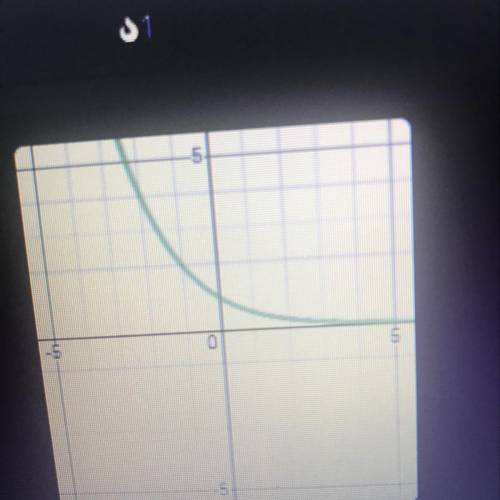 Which function matches the graph?