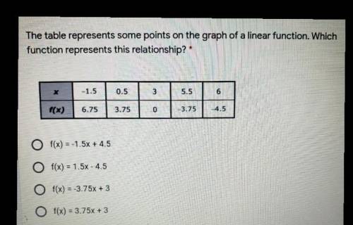 Which function represents this relationship ?