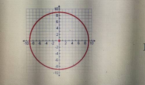 Find the radius of the circle below.