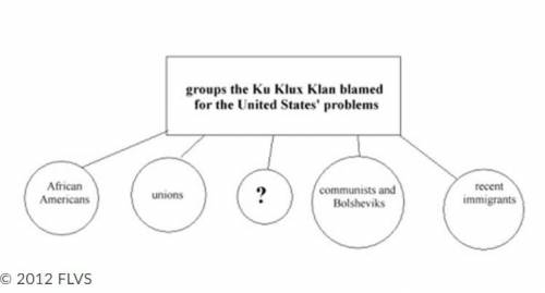 Please Help!The diagram below shows groups that the Ku Klux Klan blamed for problems in the United S
