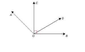 *I'll award Brainliest!* In the figure shown, which pair of angles must be complementary? A) ∠COD an