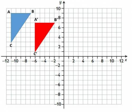 The red triangle is the result of the transformation of the blue triangle. Which statement describes