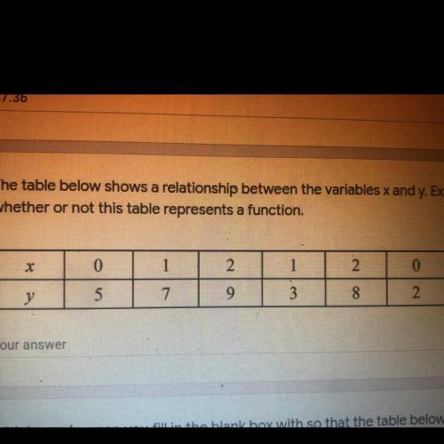 The table below shows a relationship between the variables x and y. Explain whether or not this tabl