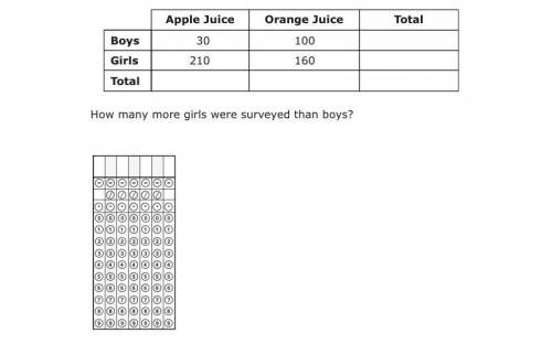 Five hundred students were asked whether they prefer apple juice or orange juice. The table shown di