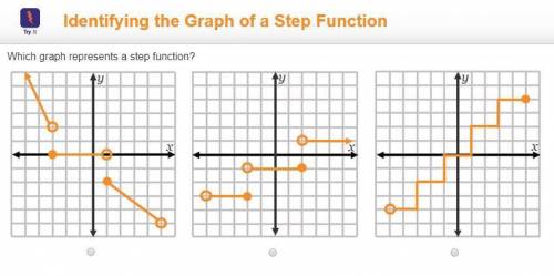I need help, please! Which graph represents a step function?