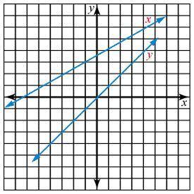 What is the correct solution set for the following graph? {point on negative x-axis} {point in Quadr