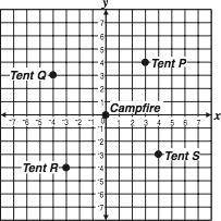 This coordinate grid shows the location of 4 tents around a campfire. This coordinate grid shows the