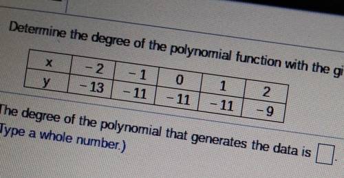 ONLY TRUE GODS KNOW THIS+ Determine the degree of the polynomial function with the given data. The d