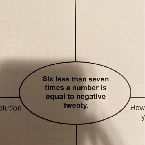 Six less than seven times a number is equal to negative twenty.