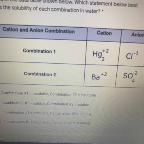 The different combinations of cations and anions created by the student is 1 point recorded in the d
