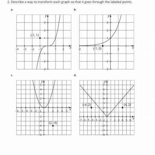Describe a way to transform each graph so that it goes through the labeled points.