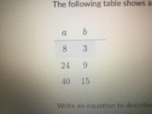 The following table shows a proportional relationship between a and b . write an equation to describ
