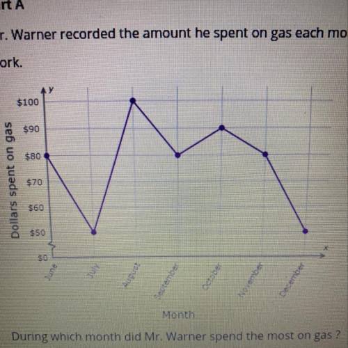 During which month did Mr.Warner spend the most on gas?