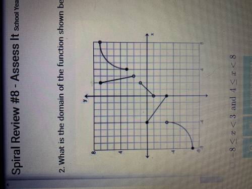 What is the domain of the function shown below. PLEASE I NEED THIS ANSWER!!! the answers are in the