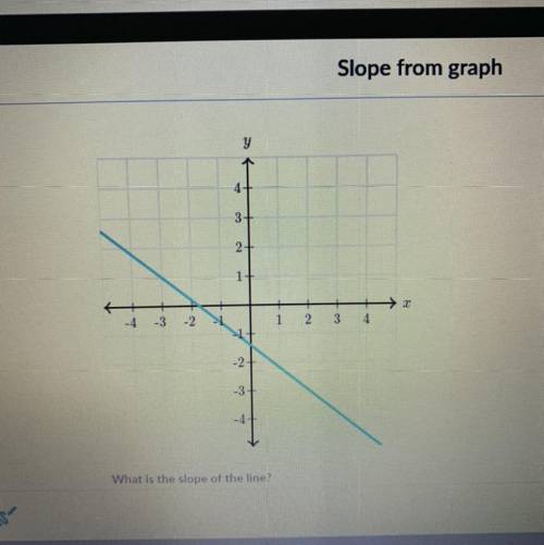 What is the slip of the line