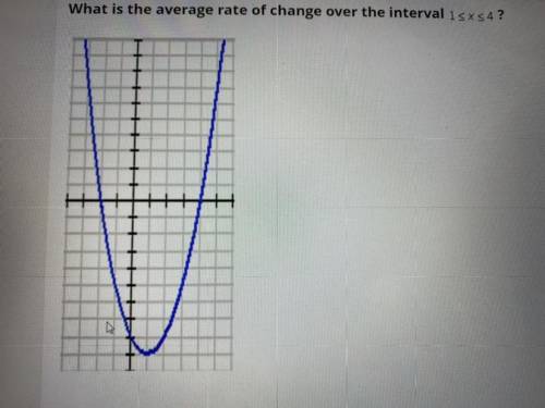 What is the average rate of change over the interval given?