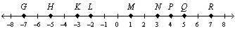 Use the number line to find the midpoint.RH Question 14 options: RH 9 1 6 12