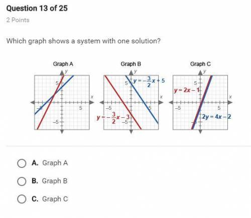 Which graph shows a system with one solution? Graph A,B, OR C?