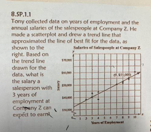 Tony collected data on years of employment and the annual salaries of the salespeople at the company