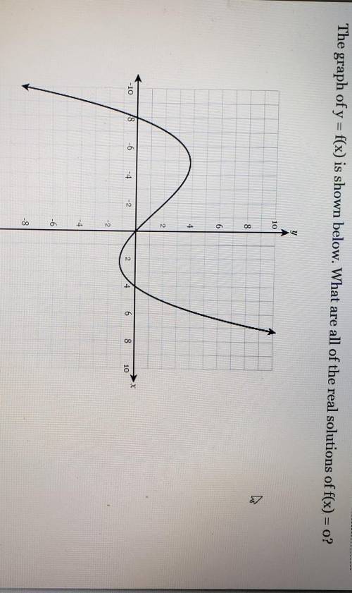 The graph of y = f(x) is shown below. What are all of the real solutions of f(x) = 0?