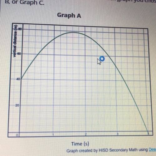 Can someone help me write a short story based on this graph?