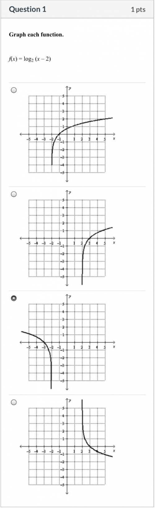 Graph each function. Which option is correct?