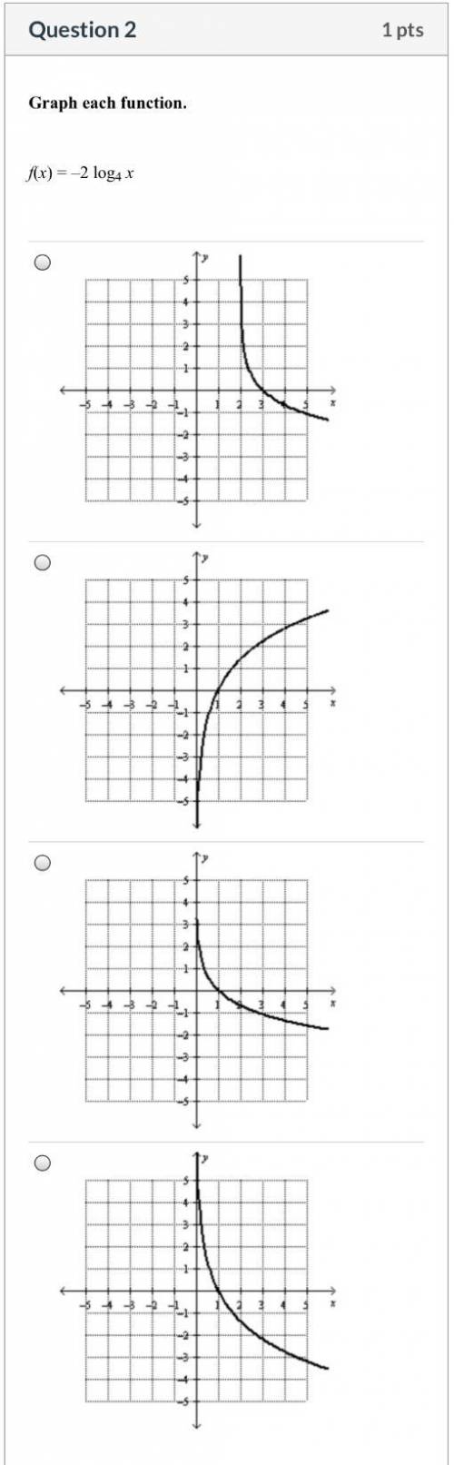 Graph each function. Which options is correct?